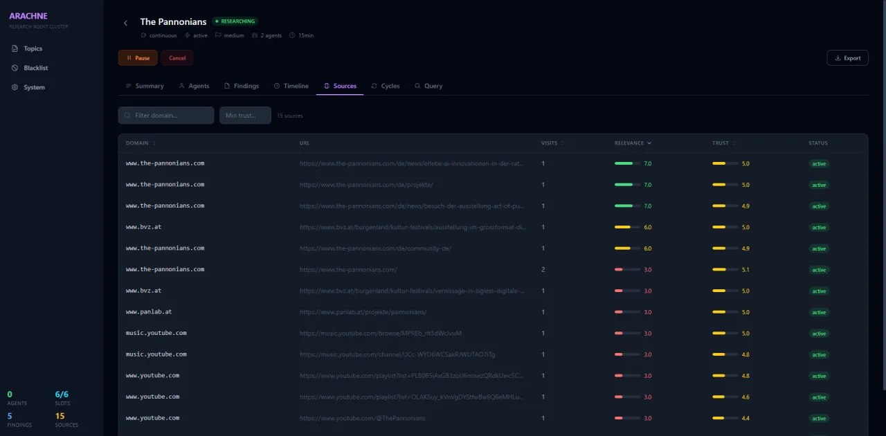 ARACHNE – Autonomous Research Agent Cluster with Hierarchical Navigation Engine