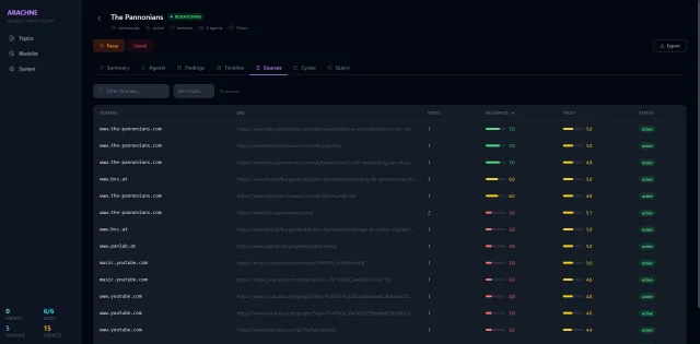 ARACHNE – Autonomous Research Agent Cluster with Hierarchical Navigation Engine